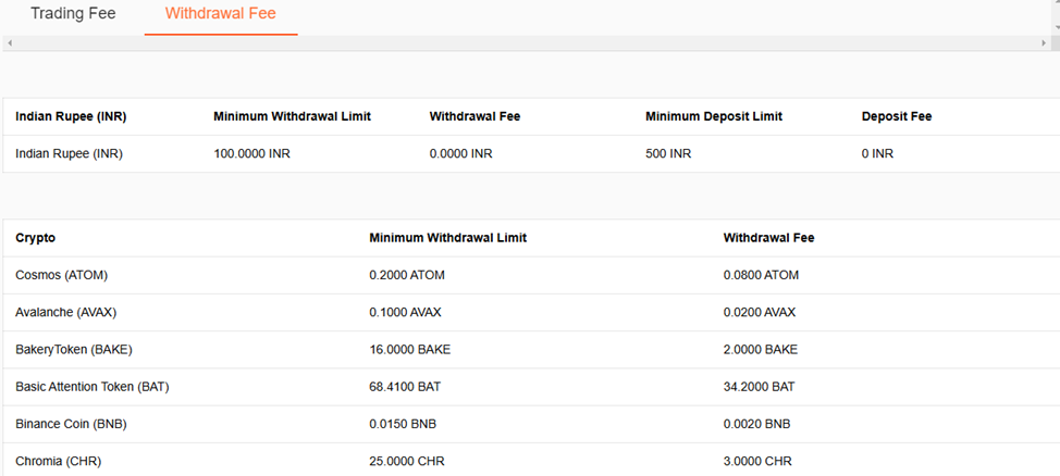 coindcx.com coindcx.com