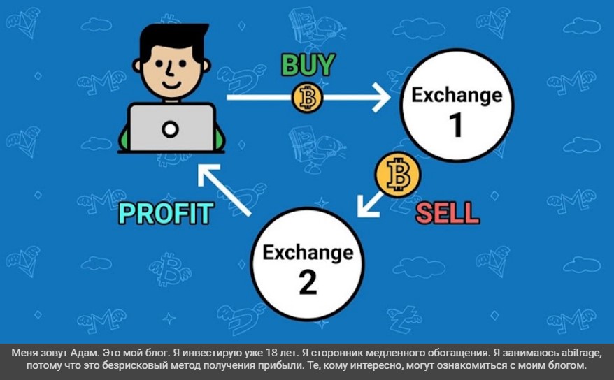 crypto arbitrage academy crypto arbitrage academy