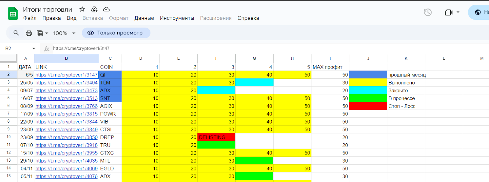 cryptover отзывы cryptover отзывы