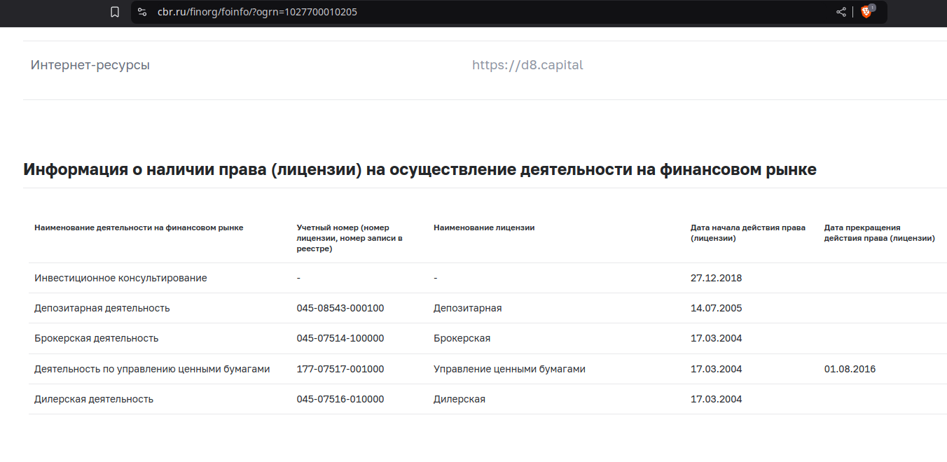 d8 capital отзывы d8 capital отзывы