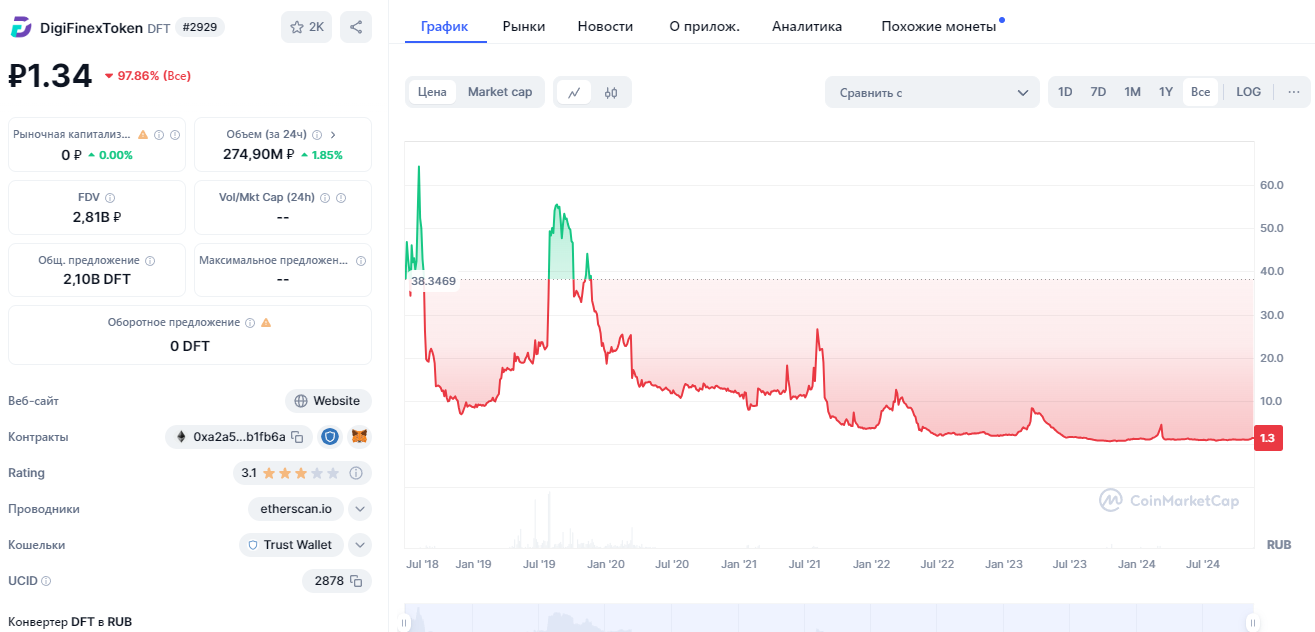 digifinex биржа отзывы digifinex биржа отзывы
