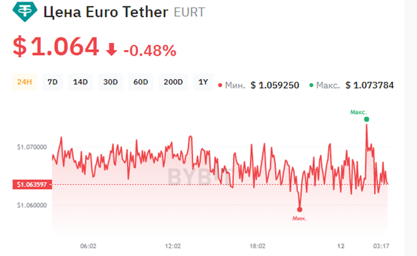 eurt криптовалюта eurt криптовалюта