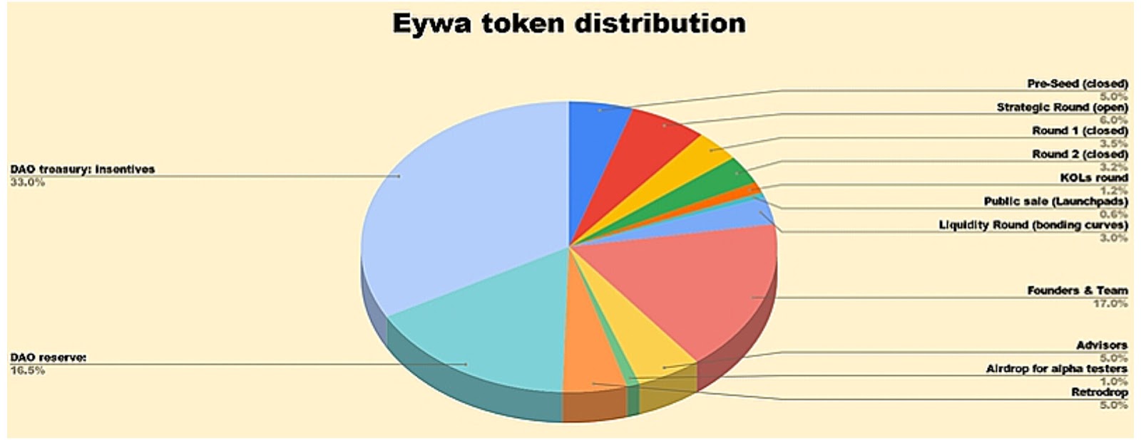 eywa nft eywa nft