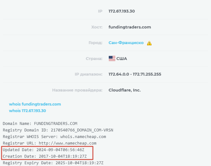 funding traders проп funding traders проп