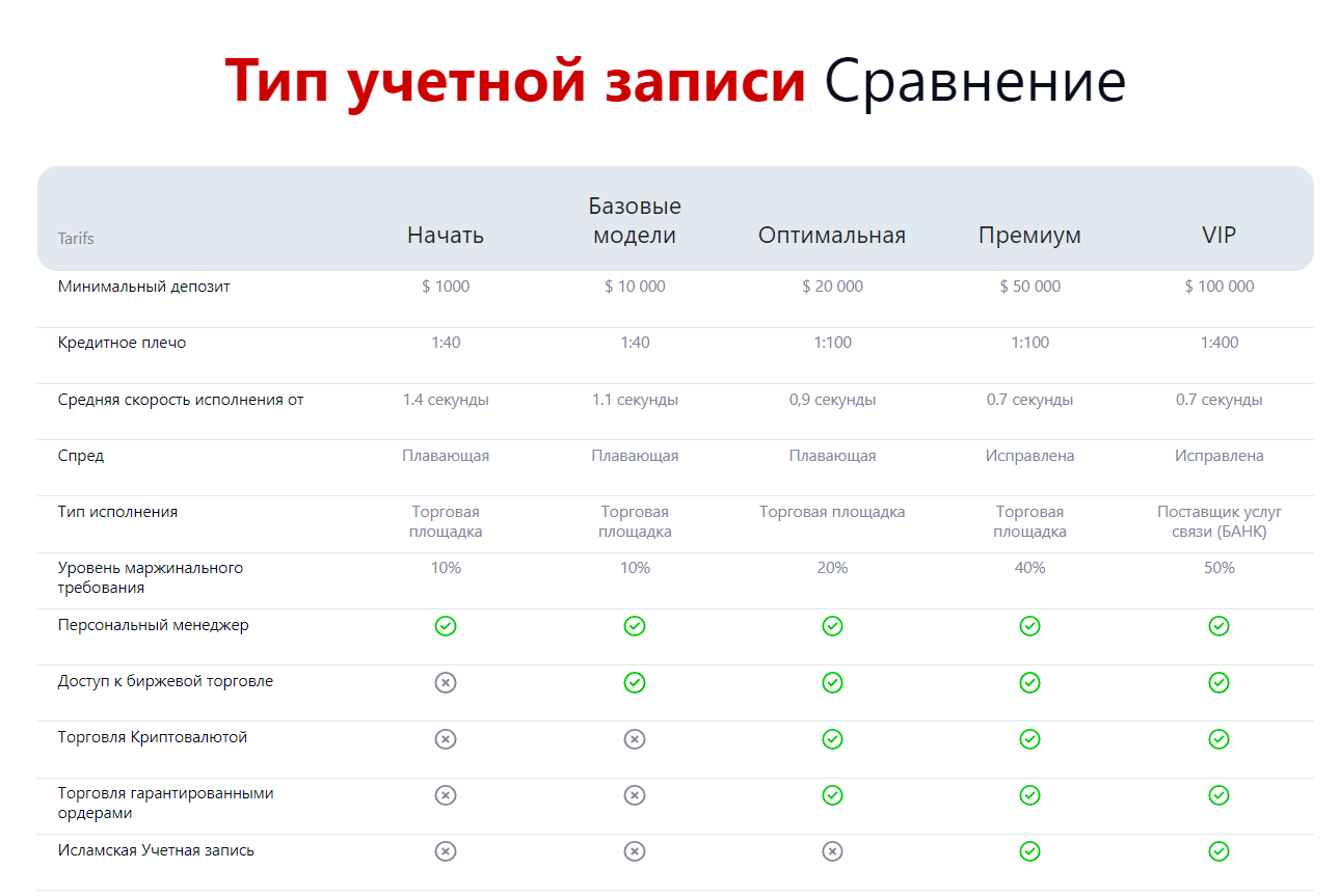 havenbiz отзывы havenbiz отзывы