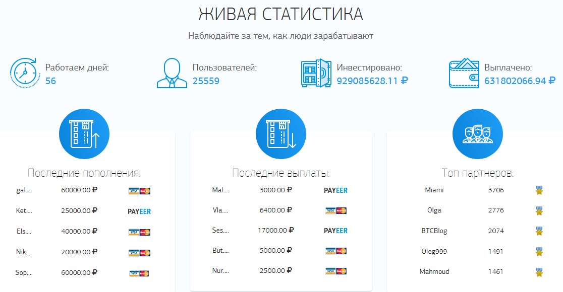инв х пирамида заработок инв х пирамида заработок