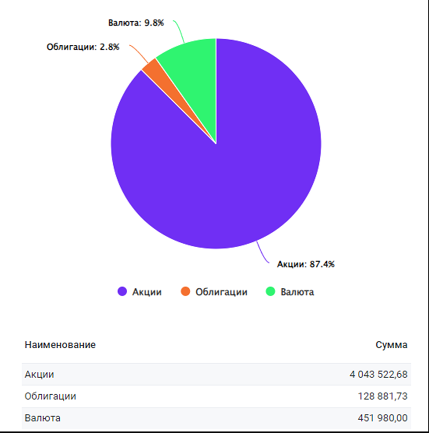 инвест планер инвест планер