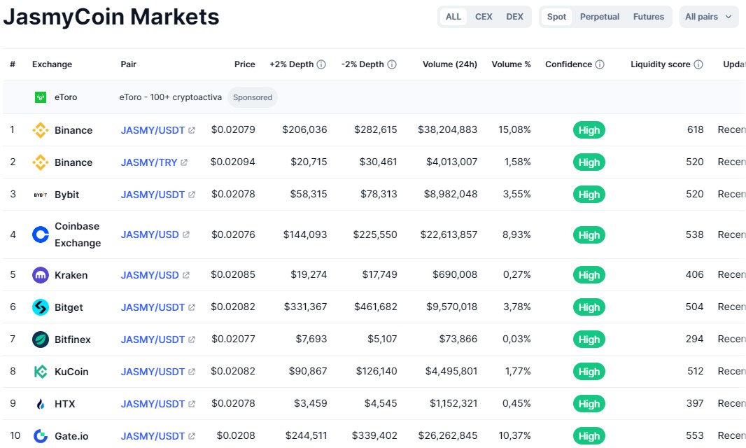 jasmy криптовалюта новости jasmy криптовалюта новости