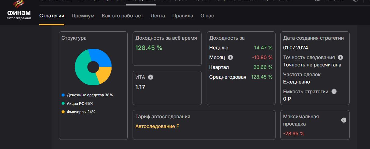 хедж фонд тг канал хедж фонд тг канал