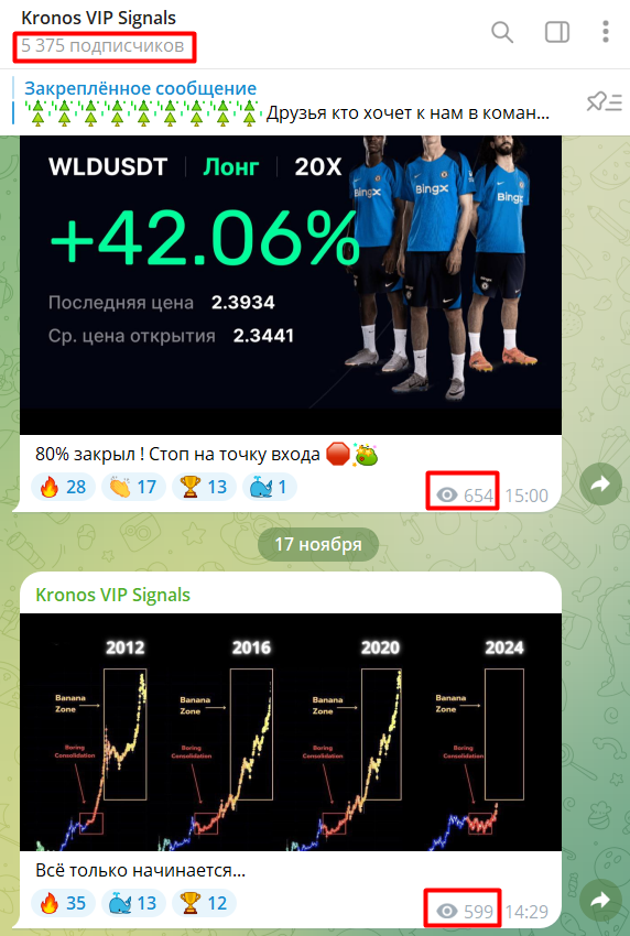 Kronos Vip Signals телеграм Kronos Vip Signals телеграм