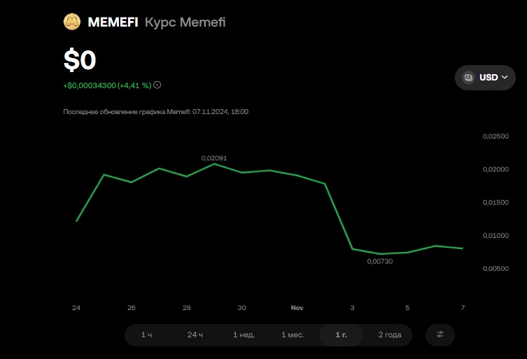 memefi coin когда листинг memefi coin когда листинг