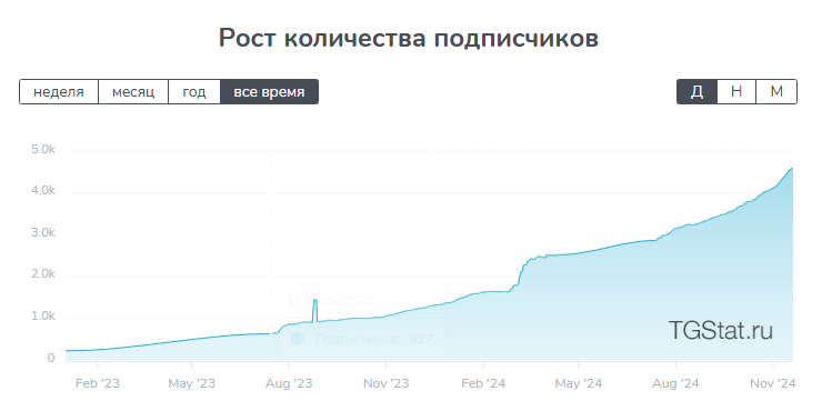призрак трейд призрак трейд