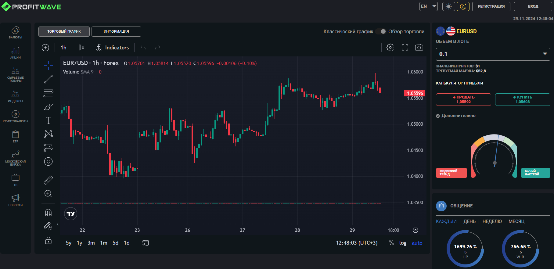 profit wave profit wave
