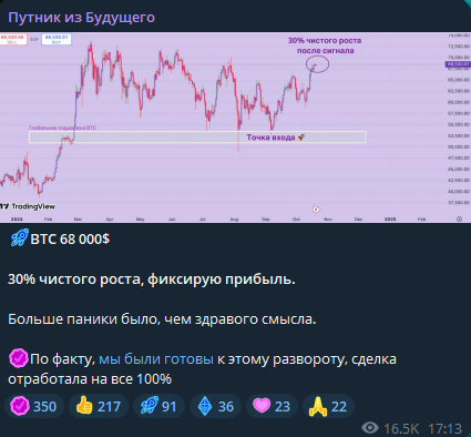 путник из будущего крипто путник из будущего крипто