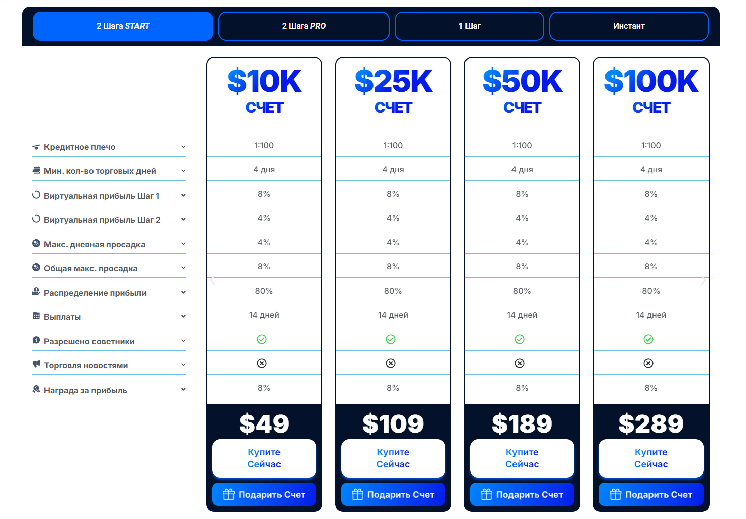 starterproptrader com starterproptrader com