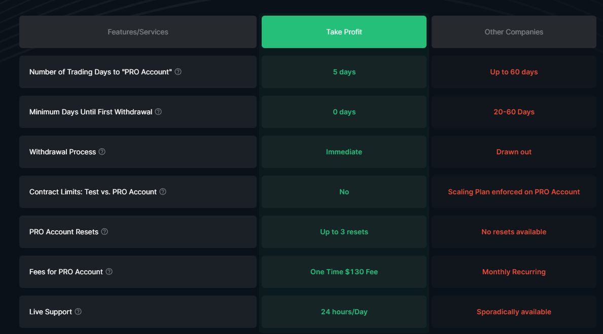 takeprofittrader com takeprofittrader com
