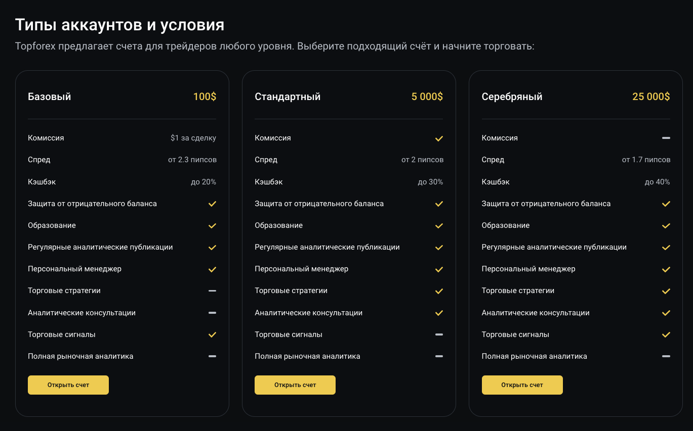 Top Forex Top Forex