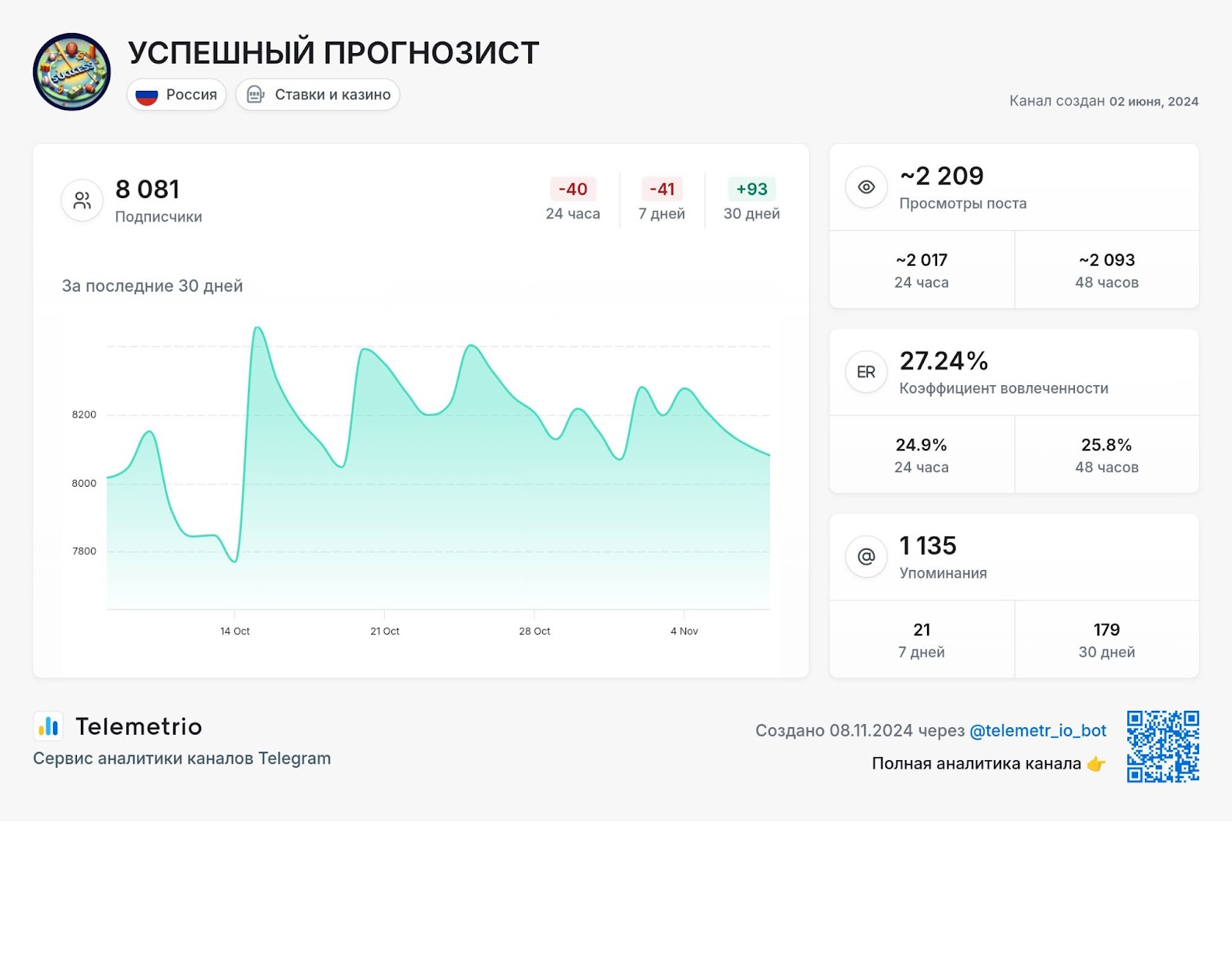 успешный прогнозист отзывы успешный прогнозист отзывы