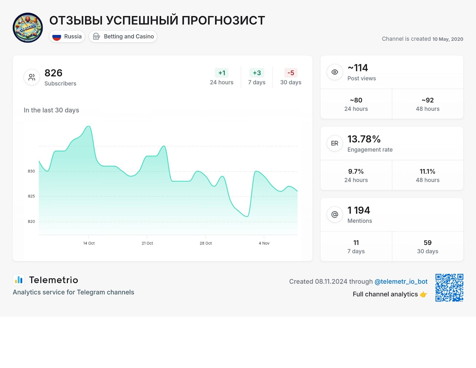 успешный прогнозист телеграмм канал успешный прогнозист телеграмм канал
