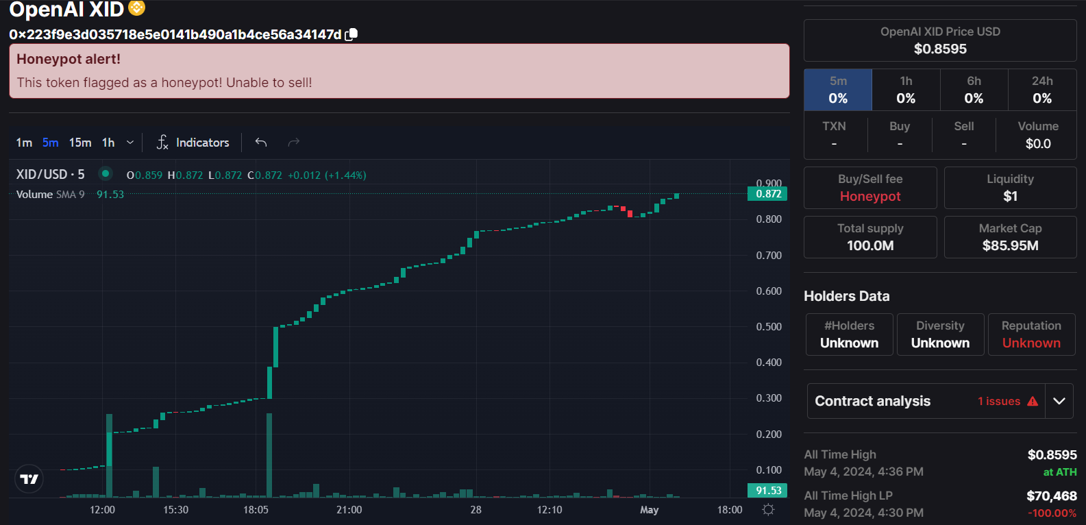 xid crypto xid crypto