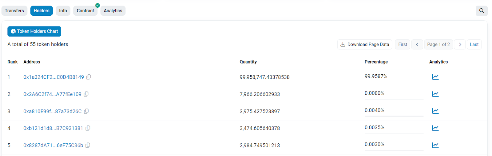xid токен xid токен