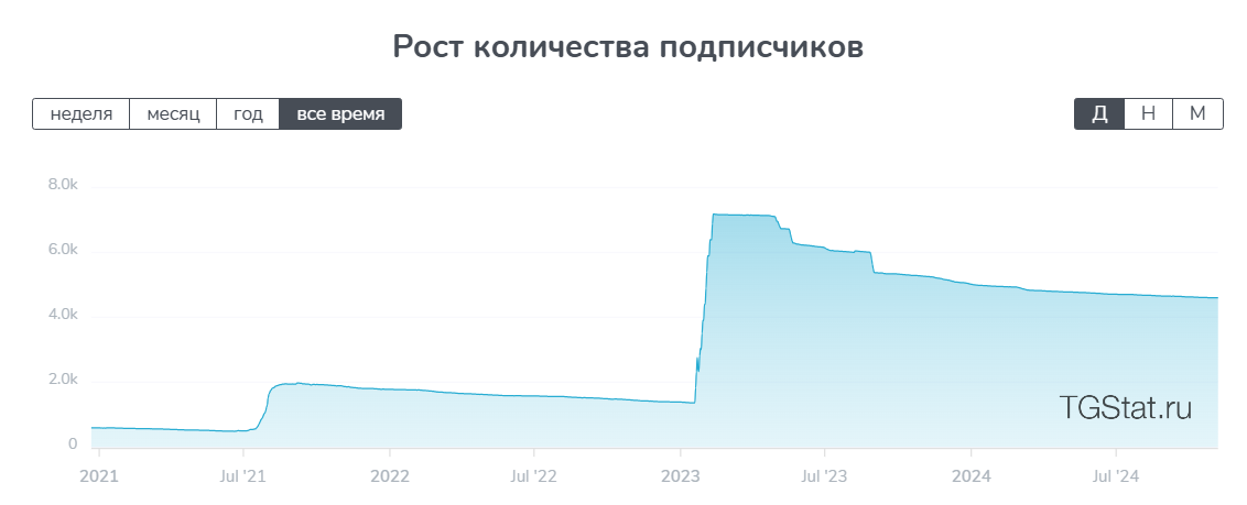 закрытый клуб трейдеров закрытый клуб трейдеров