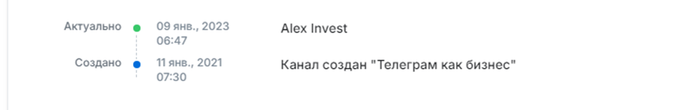 алекс инвест телеграм отзывы алекс инвест телеграм отзывы