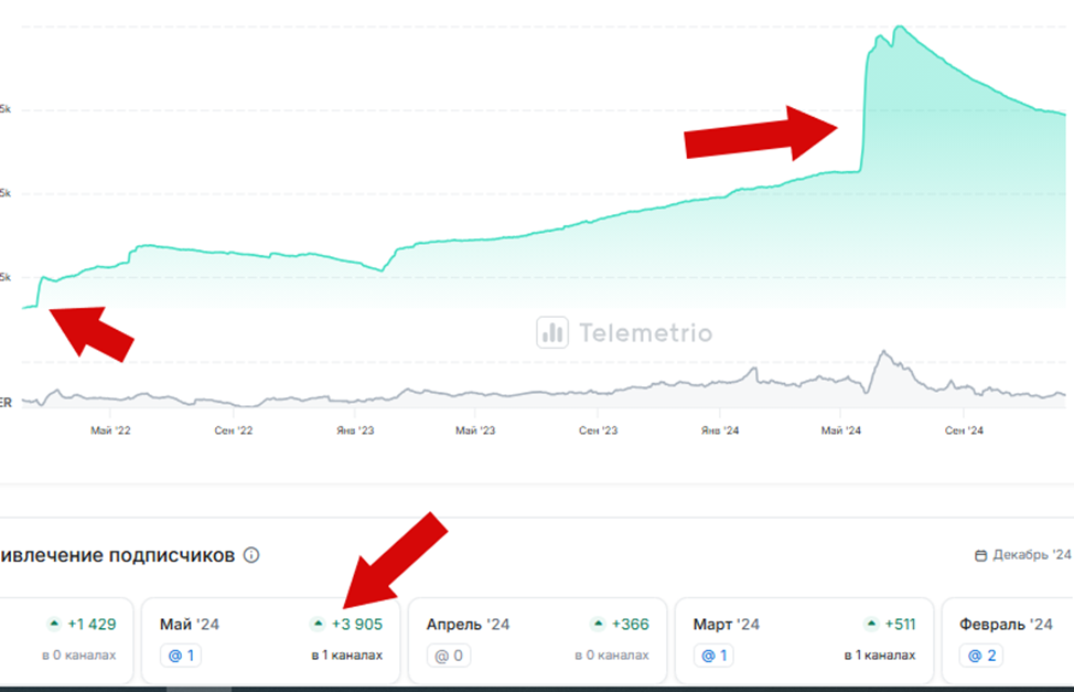 alex invest отзывы alex invest отзывы
