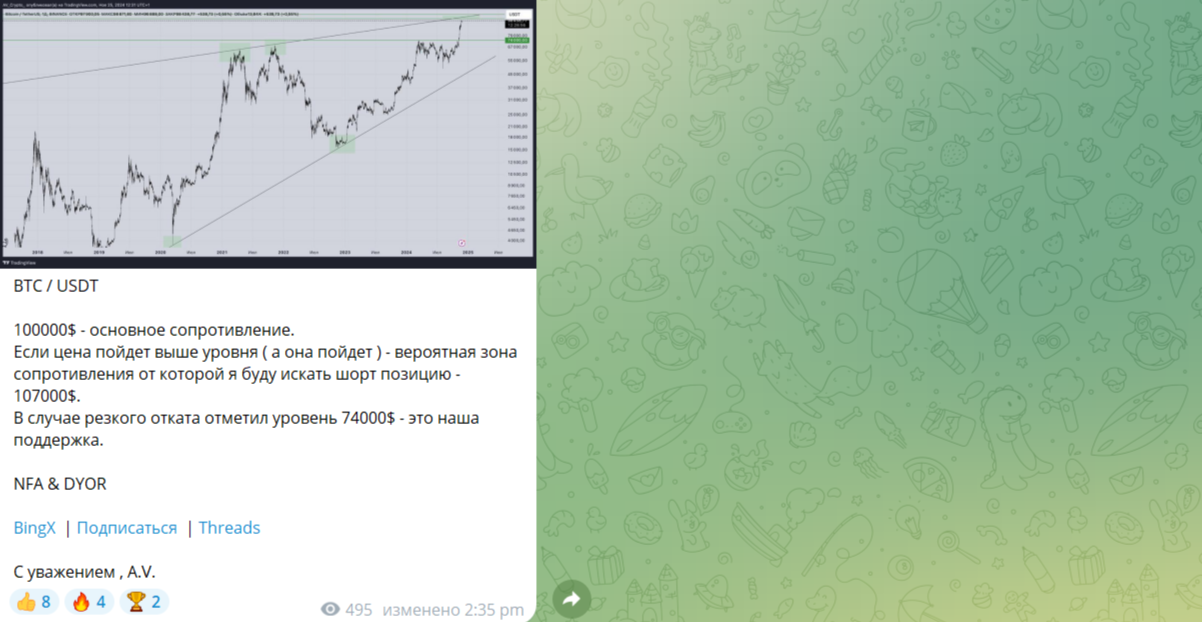 AV Crypto AV Crypto