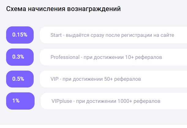 bitwise exchange bitwise exchange