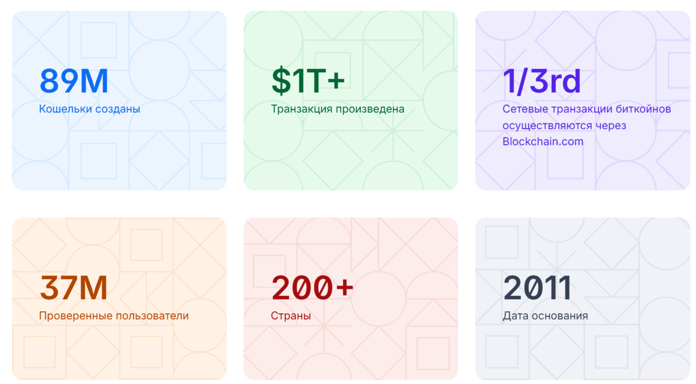 blockchain отзывы blockchain отзывы