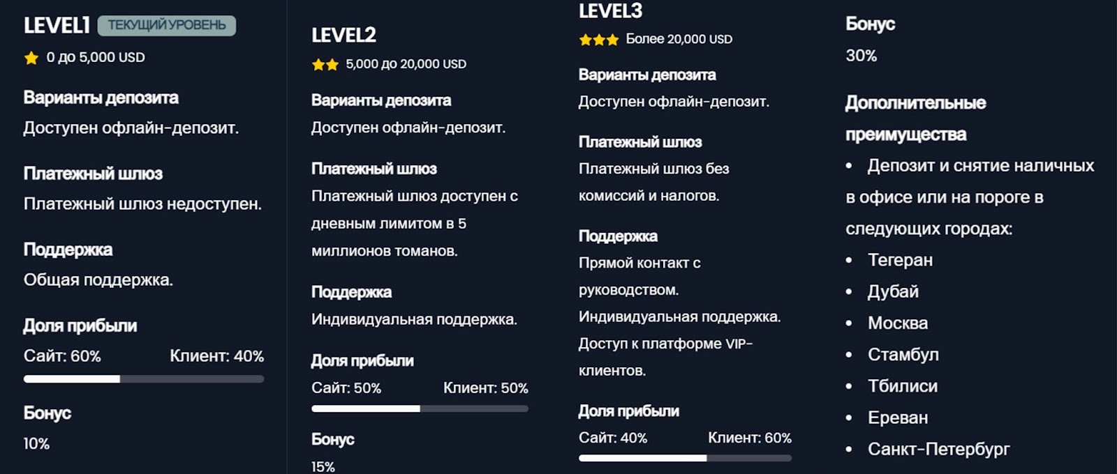 blombard обменник blombard обменник