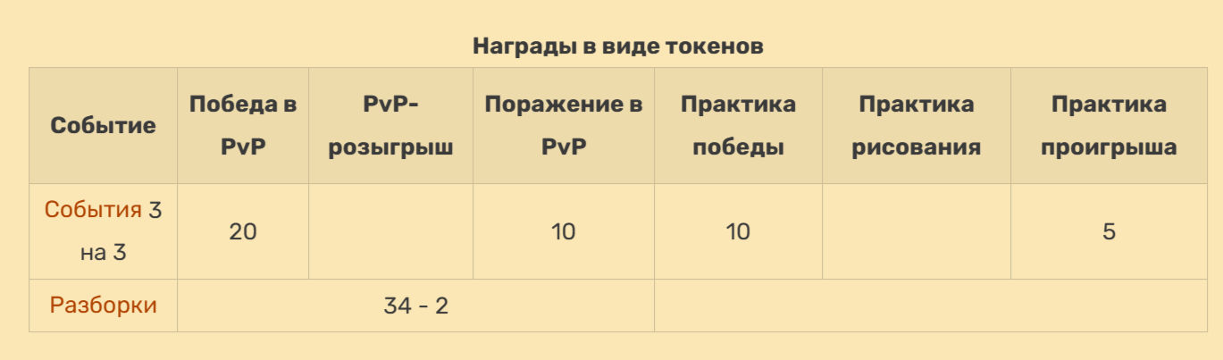brawl криптовалюта прогнозы brawl криптовалюта прогнозы