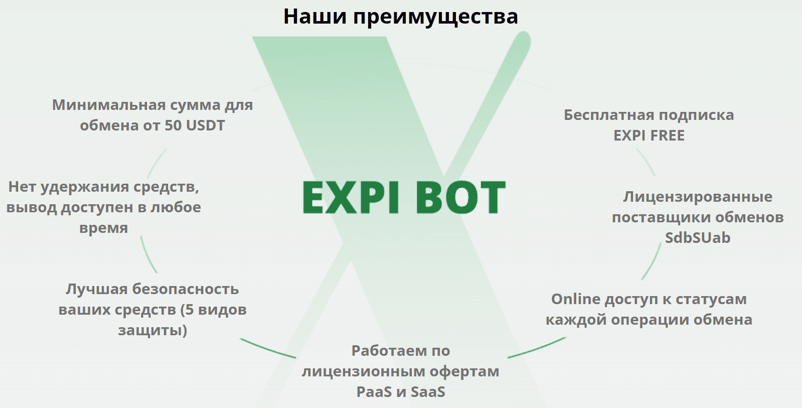 Экспи бот скам отзывы Экспи бот скам отзывы