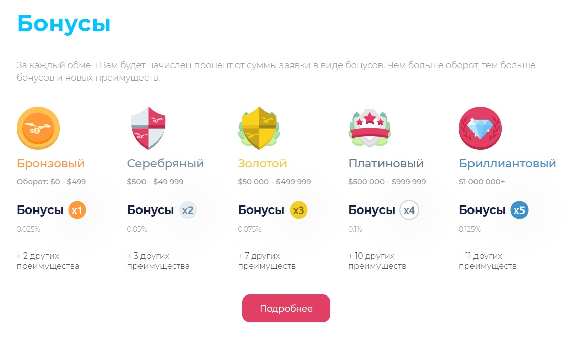 где продать криптовалюту обменник chillcoins где продать криптовалюту обменник chillcoins
