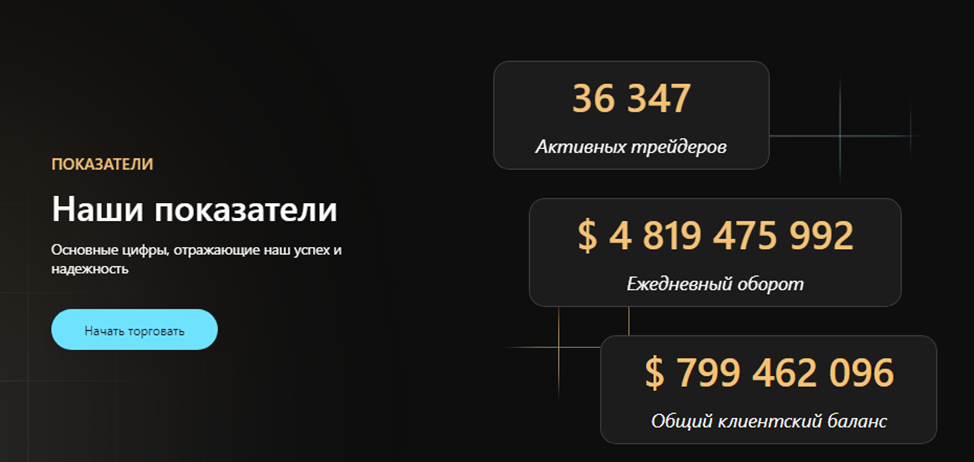 грунавел про грунавел про
