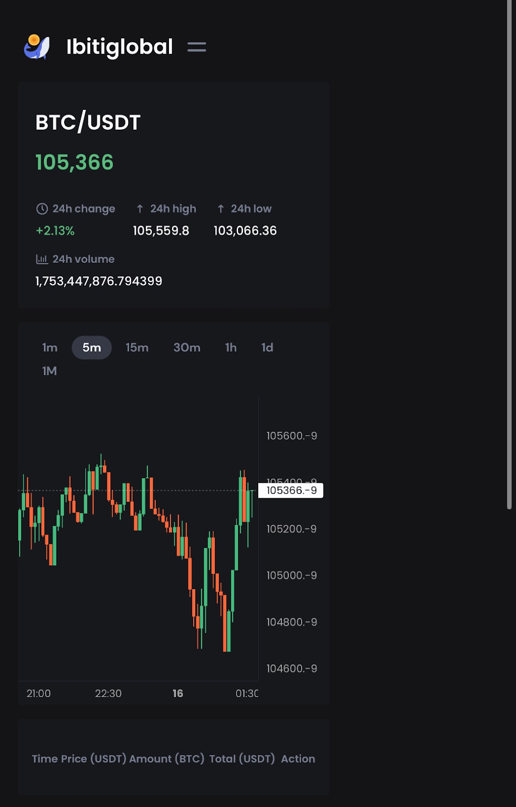 ibitiglobal ibitiglobal