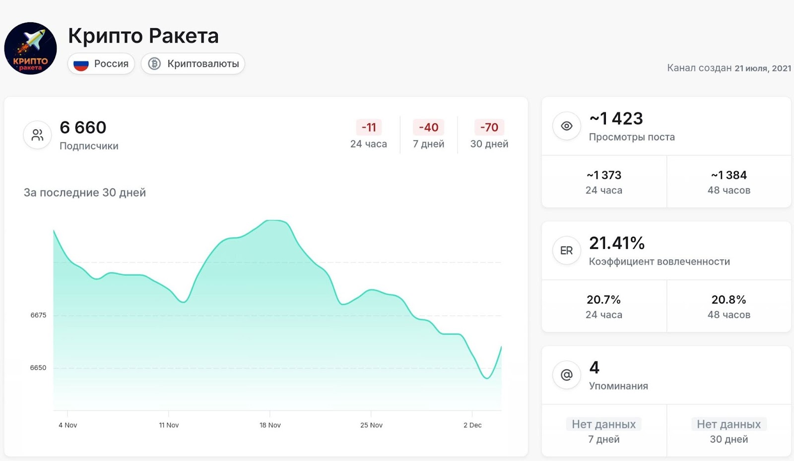 крипторакета крипторакета