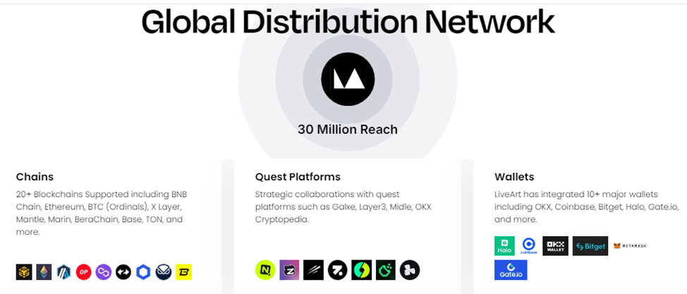 liveart airdrop liveart airdrop