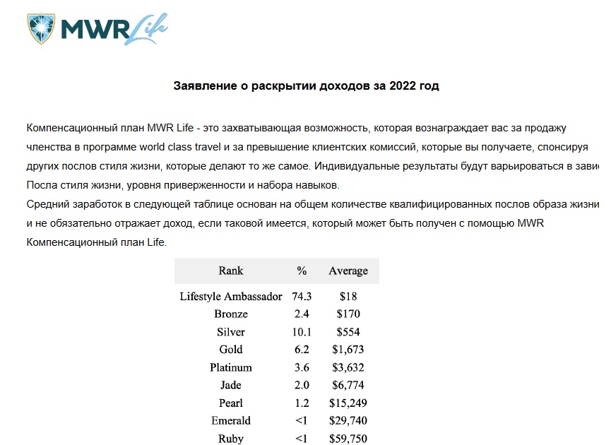mwr life отзывы реальные mwr life отзывы реальные
