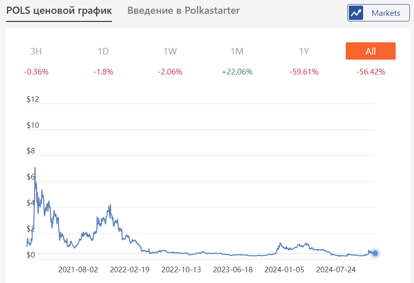 polkastarter com polkastarter com