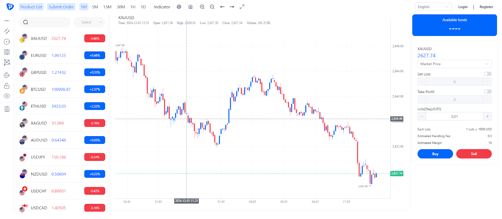 Ppglobalmarkets отзывы Ppglobalmarkets отзывы