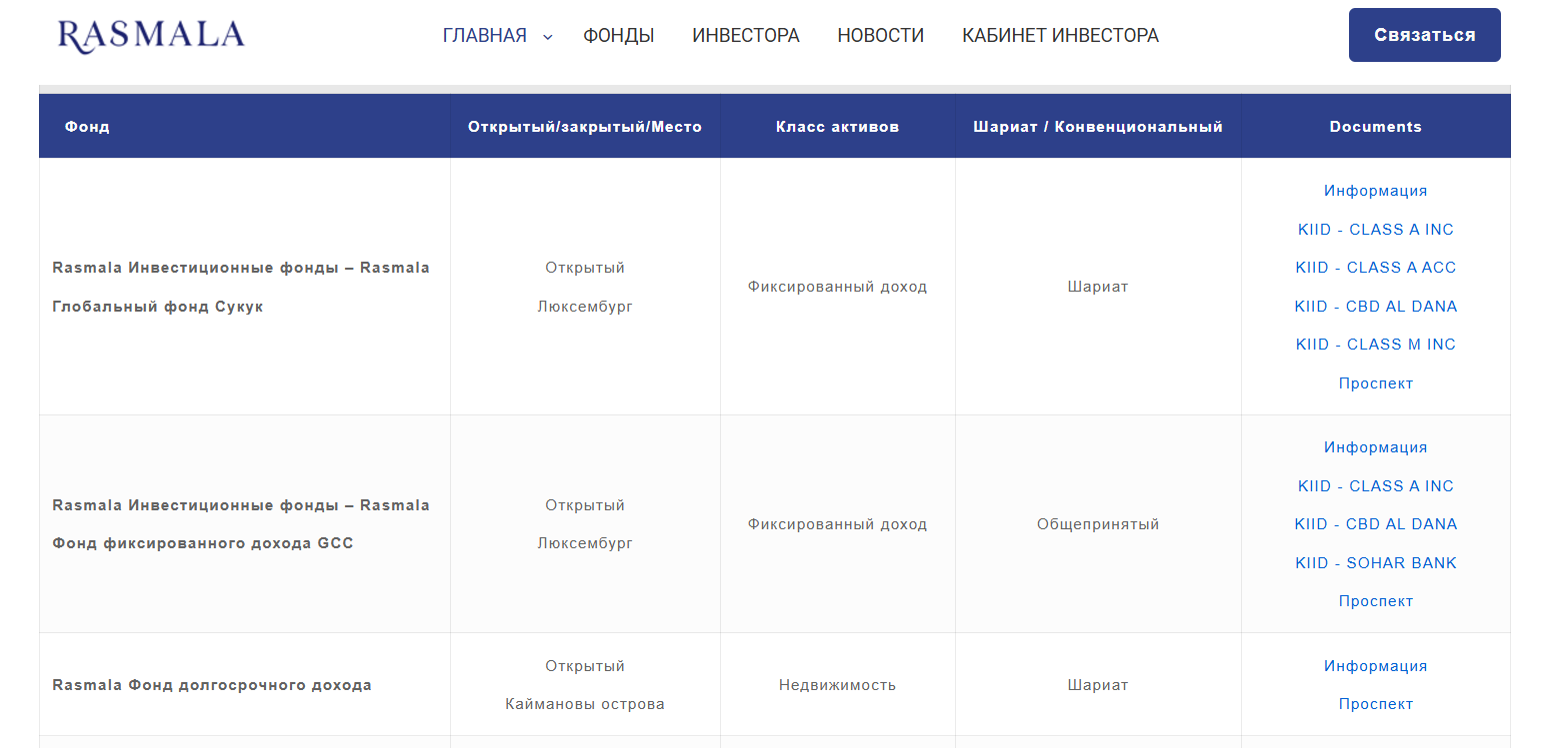 Расмала компания Расмала компания