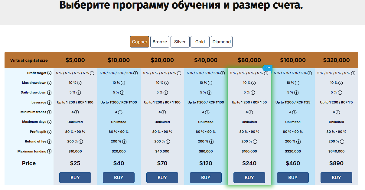 rebels funding отзывы rebels funding отзывы