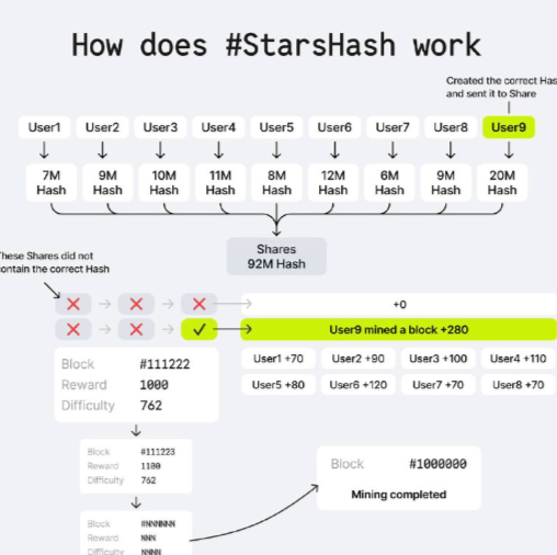 starshash bot starshash bot