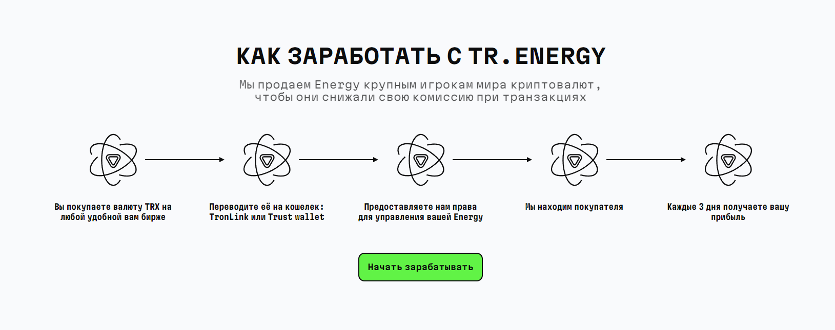 tr energy описание проекта tr energy описание проекта