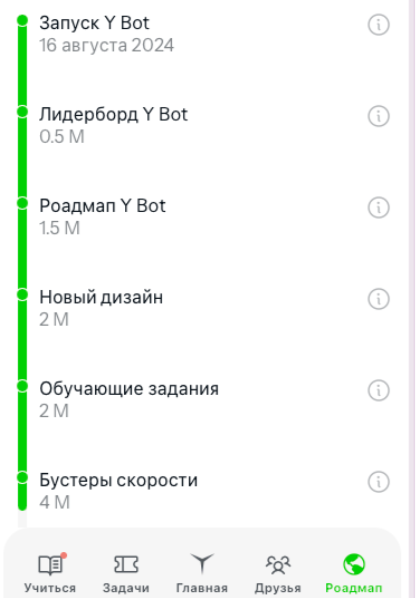y bot телеграм ответы y bot телеграм ответы