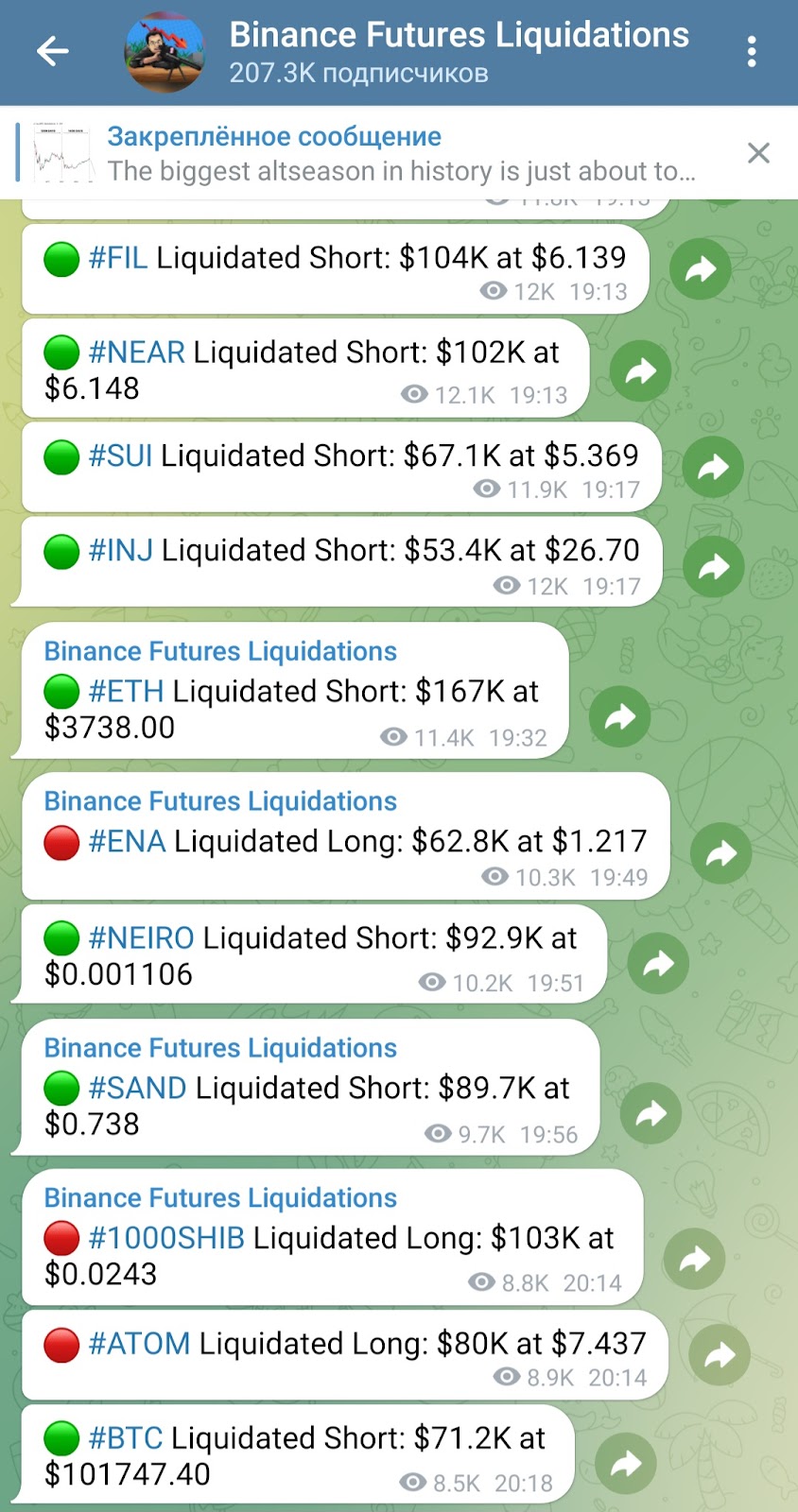 binance futures liquidations binance futures liquidations