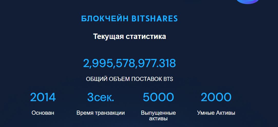 bitshares курс bitshares курс