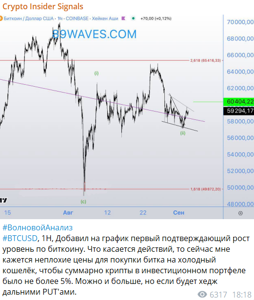 Crypto Insider Сергей Crypto Insider Сергей